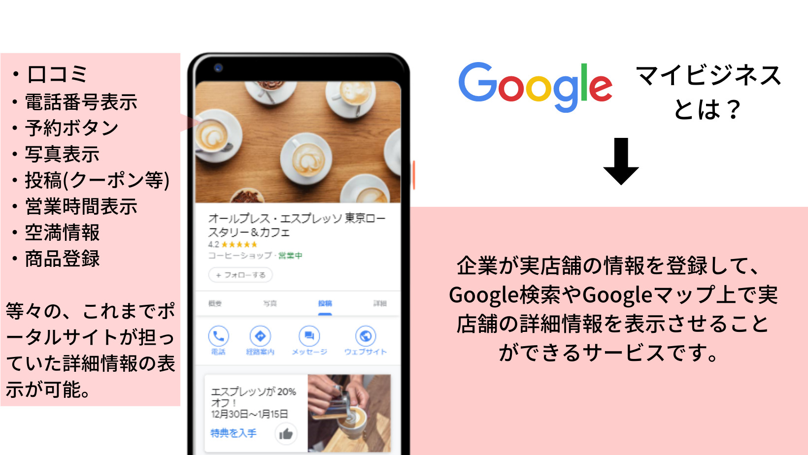 Googleマイビジネスとは？